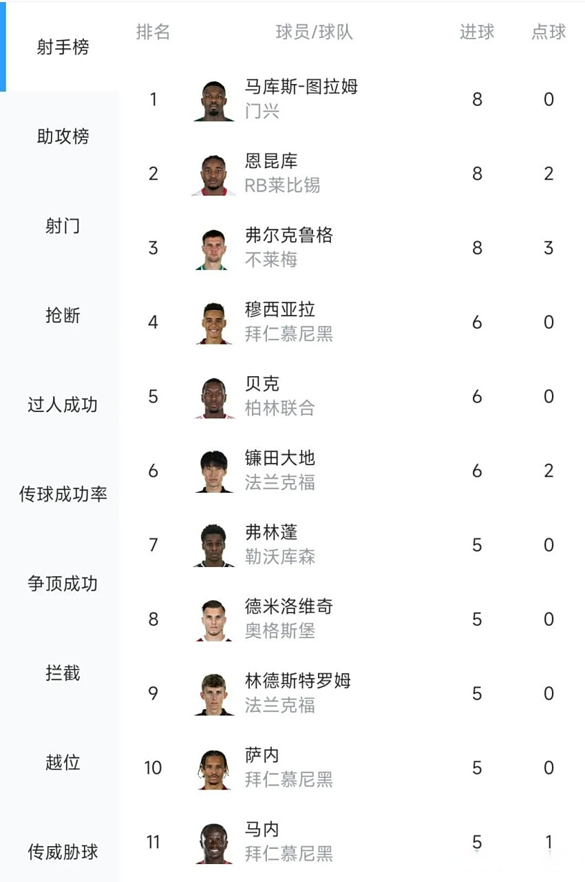 RB莱比锡取得胜利,巩固积分榜前列位置的简单介绍 RB莱比锡取得胜利,巩固积分榜前列位置的简单介绍