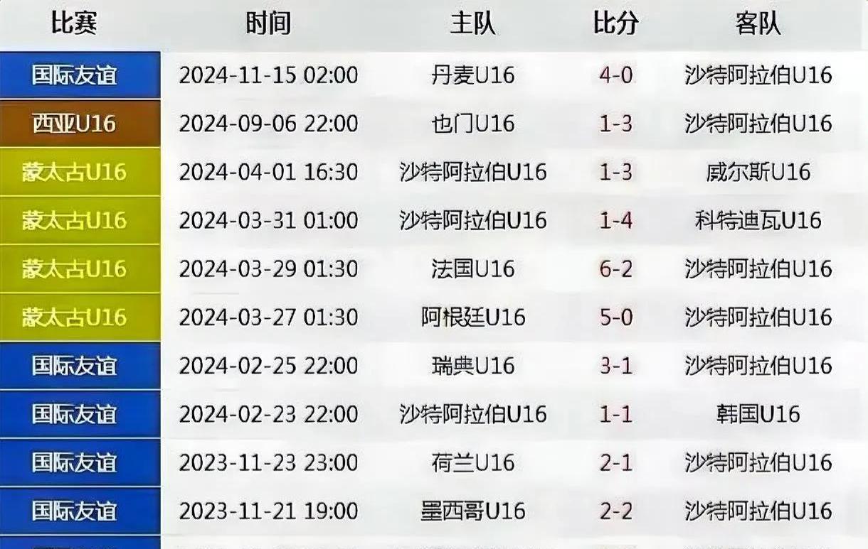 包含圣徒主场大胜沙特联,上升积分榜的词条 包含圣徒主场大胜沙特联,上升积分榜的词条